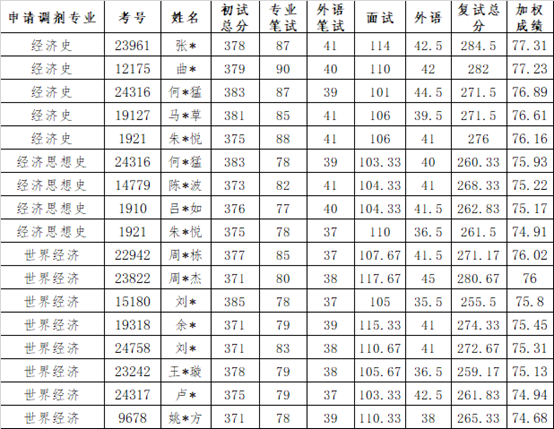 调剂成绩公示.jpg